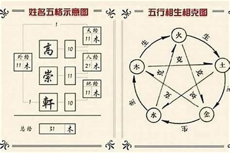 姓名的五行|姓名評分測試、名字筆畫五格三才測算